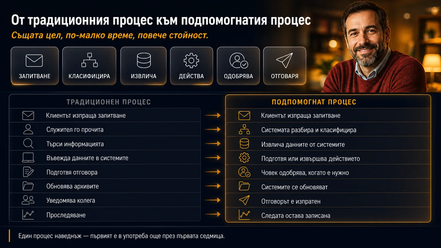 Същата цел, с по-малко стъпки и следа накрая.