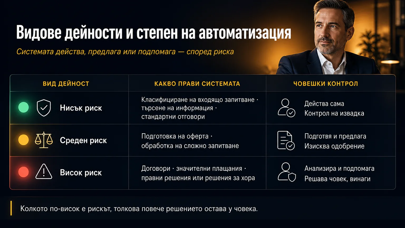 Същата таблица, както изглежда в разговор с клиент.