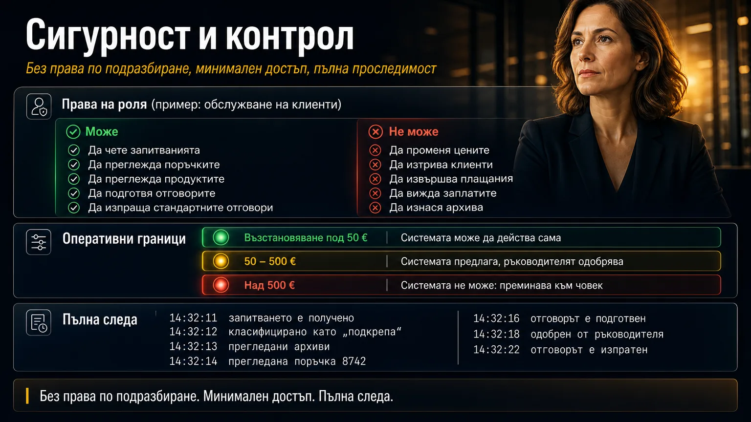 Права, оперативни ограничения и следата на всяка стъпка.