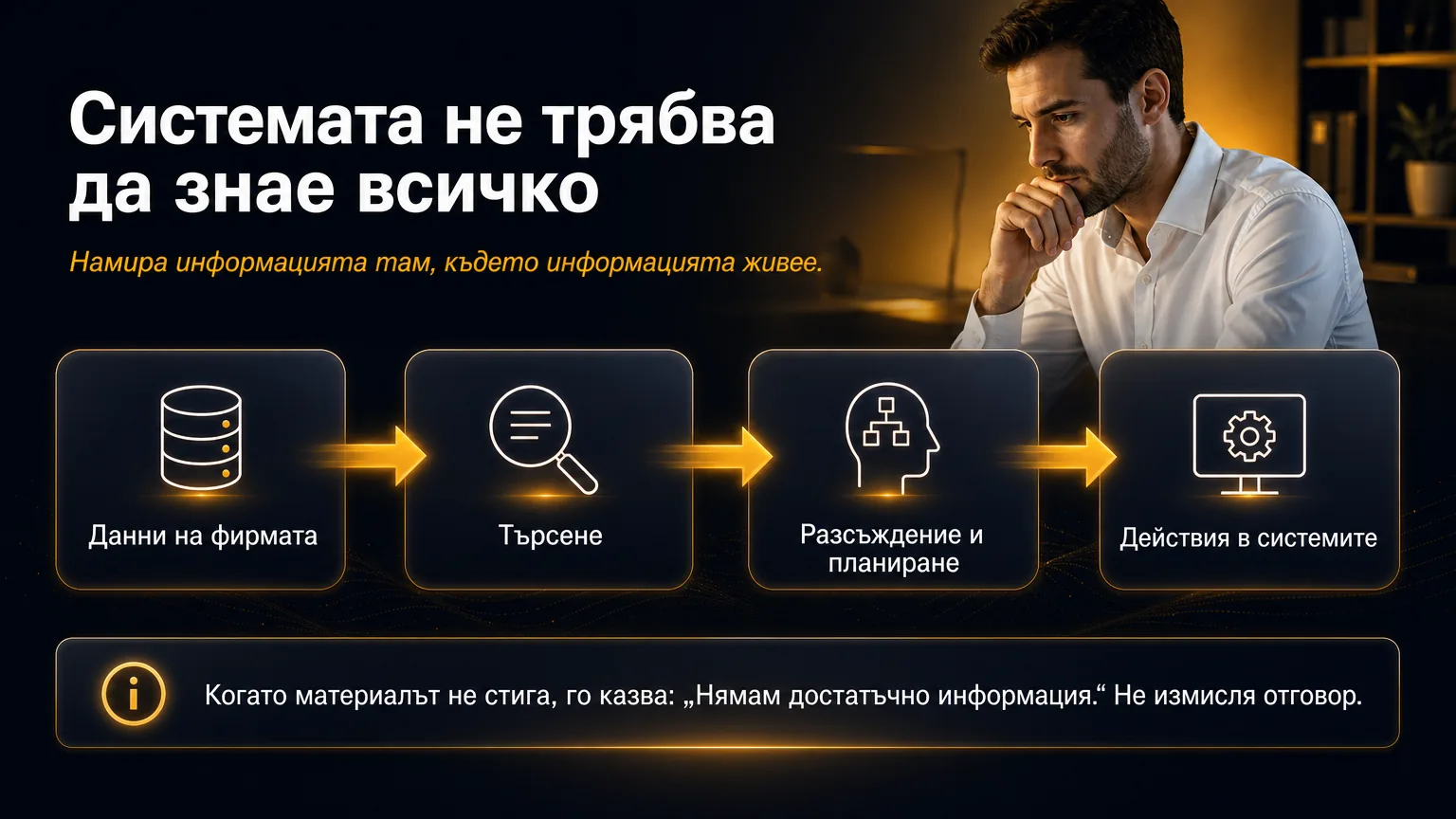 Данни на компанията → търсене → анализ → действия върху системите.
