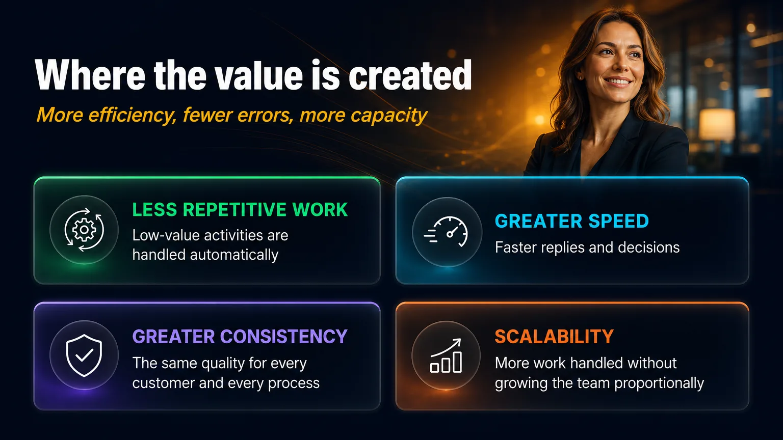 Where the value is created.