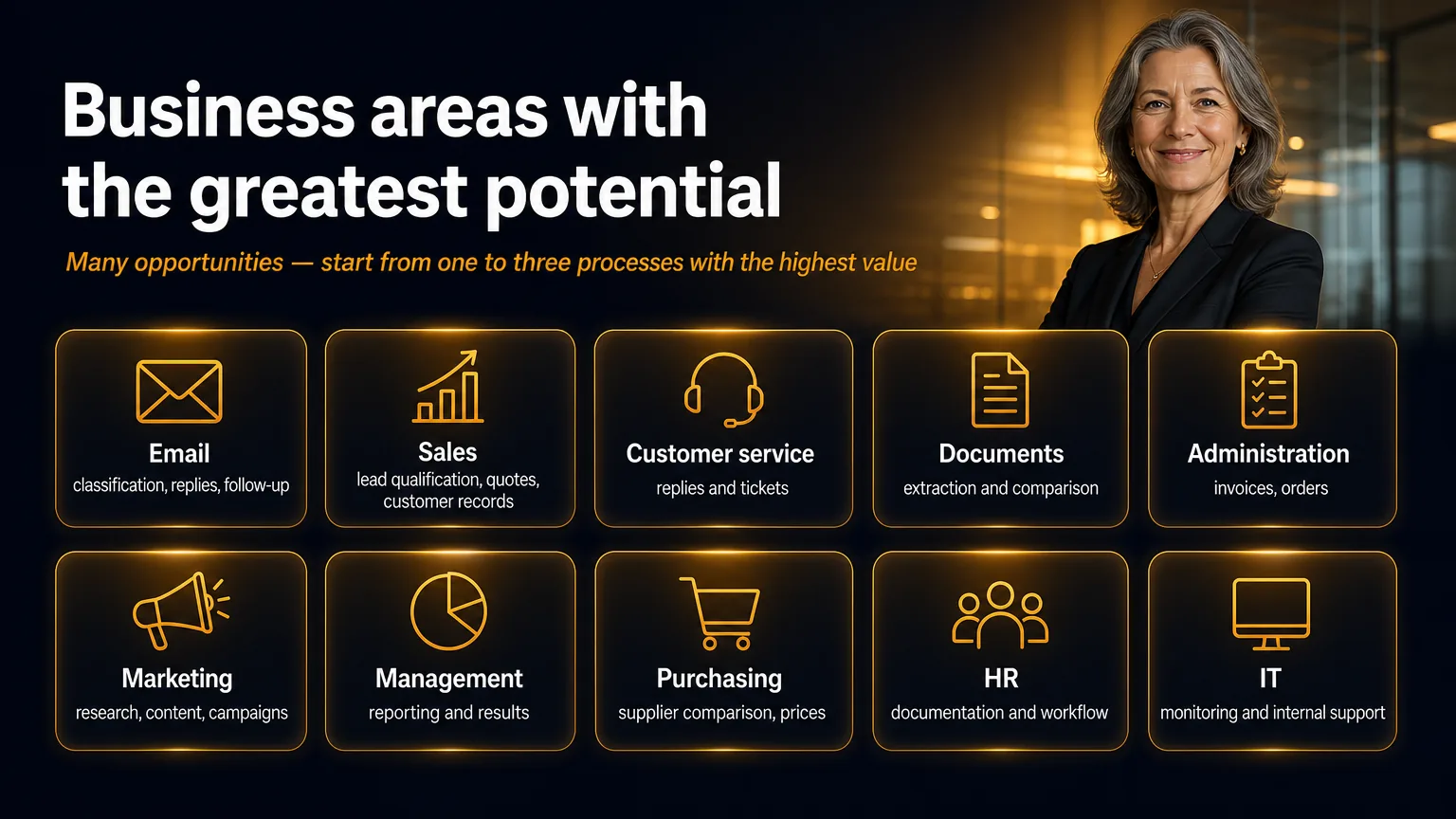 Business areas with the greatest potential.