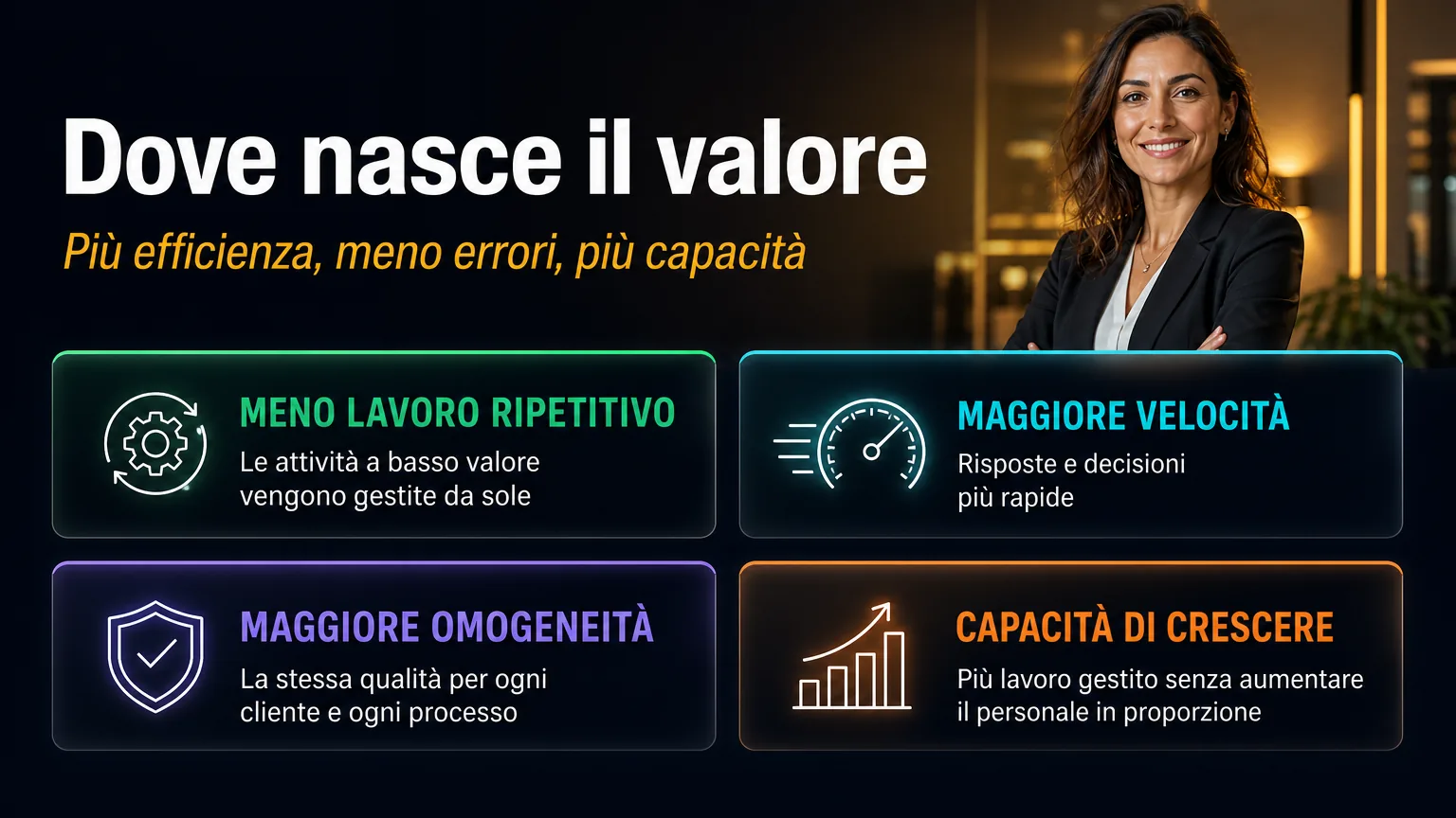 Dove si crea il valore.