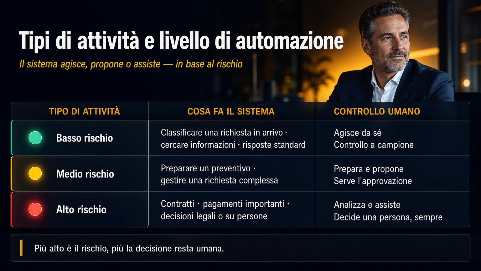 La stessa tabella, come appare in una conversazione con un cliente.