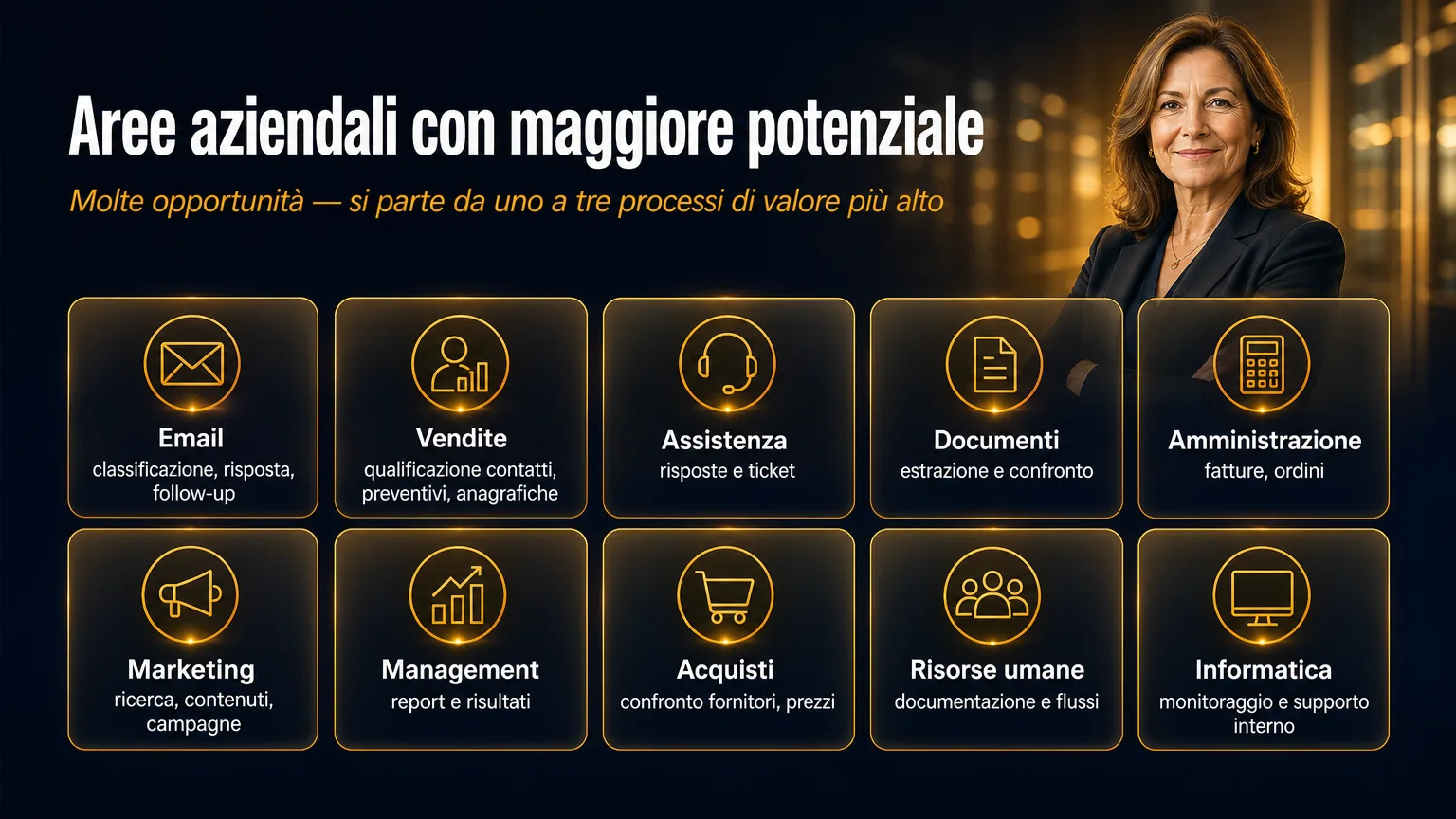 Le aree aziendali con il maggior potenziale.